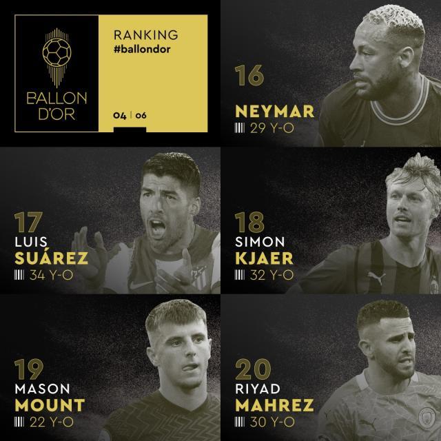 旺财28官方网站-金球奖完全排名出炉：梅西力压莱万，达成七星连珠！